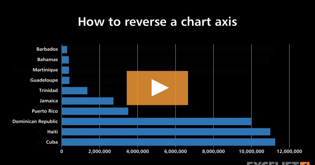 Excel Graph Reverse X Axis Order